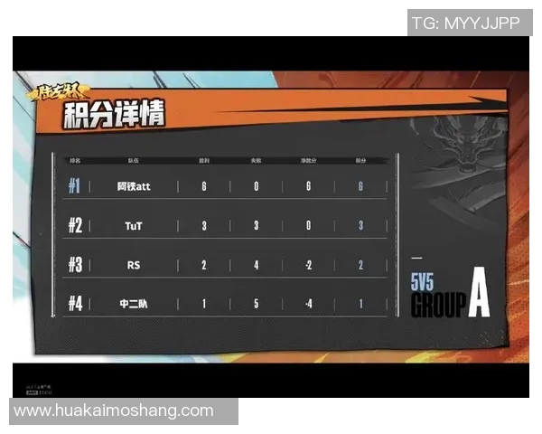 成都足球队以56分领跑邀请赛积分榜展现强劲实力