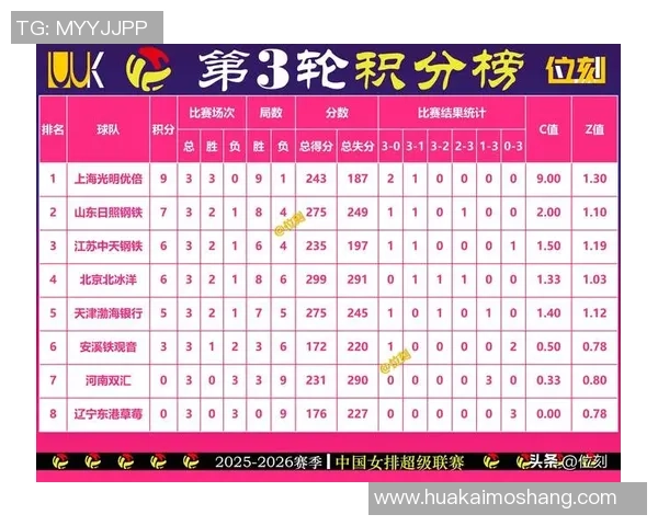 排球速度排行榜揭晓上海排球队荣获第四名展现强劲实力